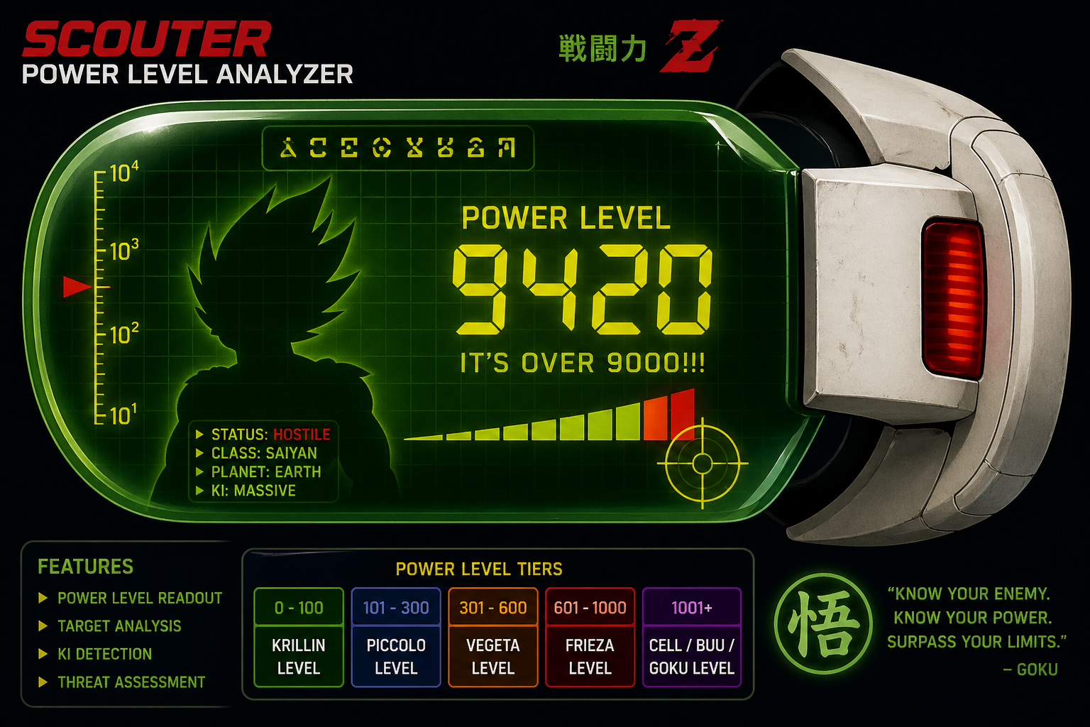 Scouter themed power level interface design